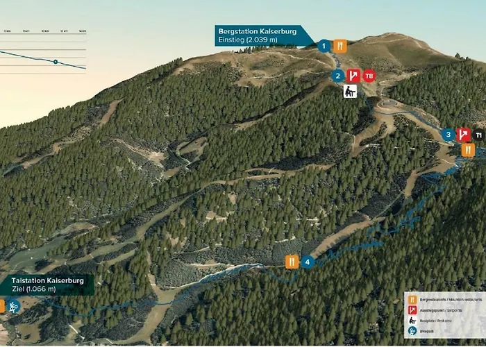 Apartman Residence Margerithenweg Bad Kleinkirchheim Bad Kleinkirchheim